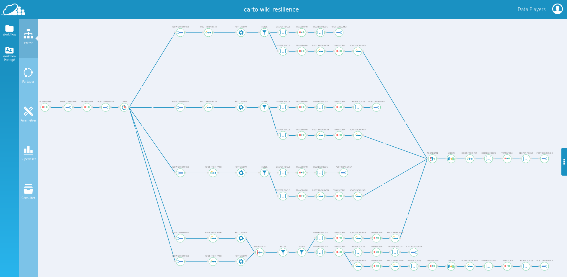 Cartographie Résilience - Grappe.io